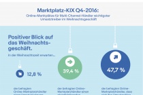 Infografik_Marktplatz-KIX_Q4_2016_Positiver Blick aufs Weihnachtsgeschäft